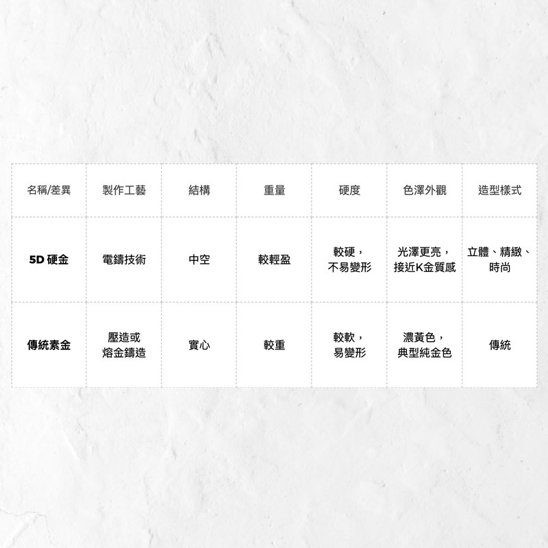 5D table - Made with DesignCap