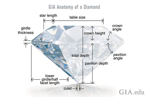 91622-690x460-diamond-cut-proportion-illustration (1)