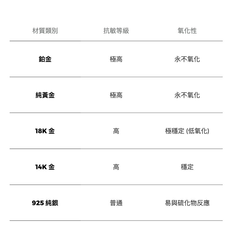 珠寶材質final - Made with DesignCap